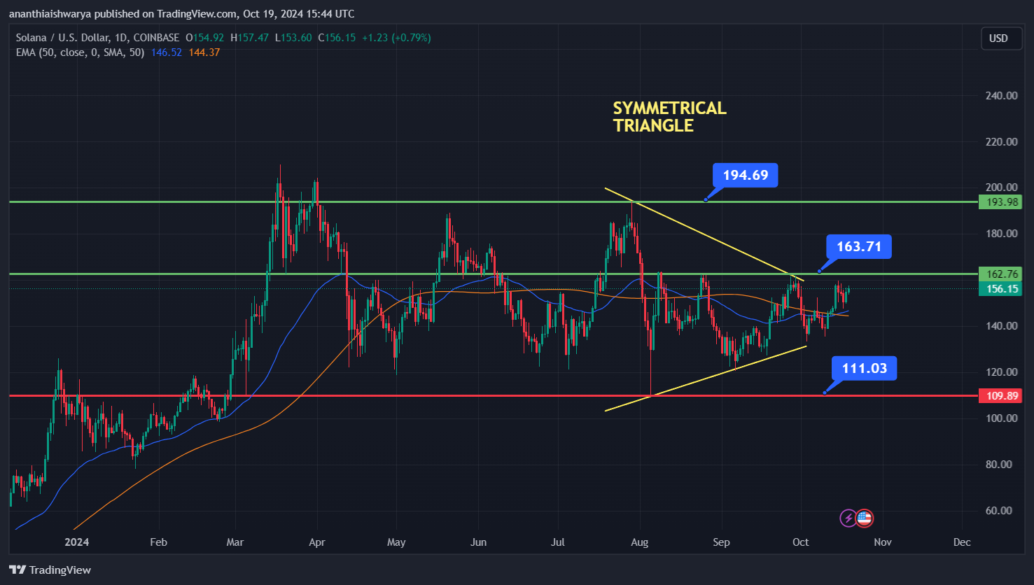 Is the 2021 Altcoin Season About to Repeat Itself? What Shiba Inu, Solana, Dogecoin Charts Say; Newcomer Under $0.10 Jumps 100%