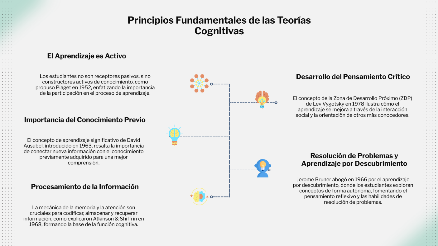 Escala de tiempo

El contenido generado por IA puede ser incorrecto.