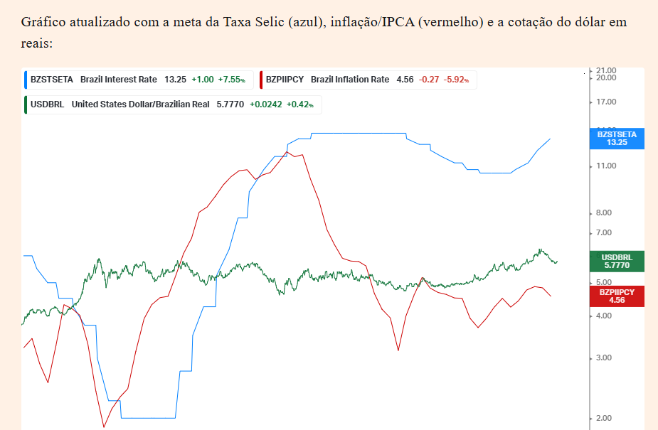 Gráfico, Gráfico de linhas

O conteúdo gerado por IA pode estar incorreto.