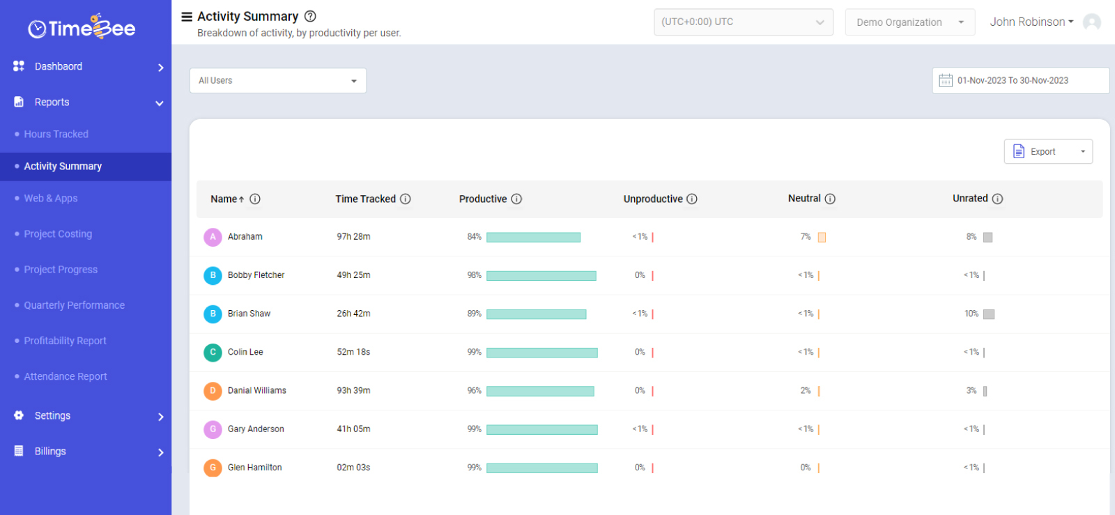 activity-reports