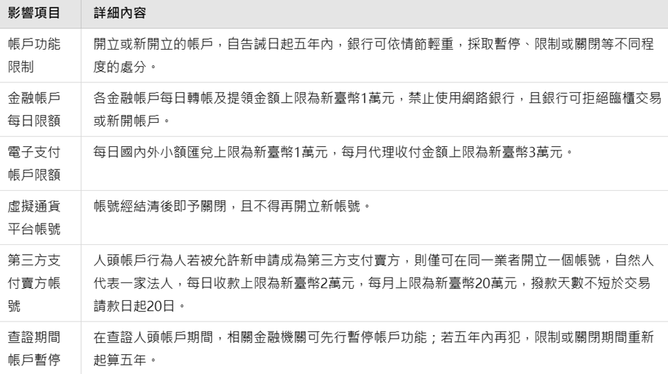 告誡帳戶和告誡處分是金融法律中的重要概念，常見於涉及洗錢或詐欺等案件中。一旦被列為告誡帳戶，您的金融操作將受到嚴格限制，包括每日轉帳與提領上限、禁止使用網銀等，對生活和信用影響深遠。本篇文章將深入解析告誡帳戶的運作、限制與解除方式，幫助您清楚了解如何應對告誡處分，保護自己的權益。