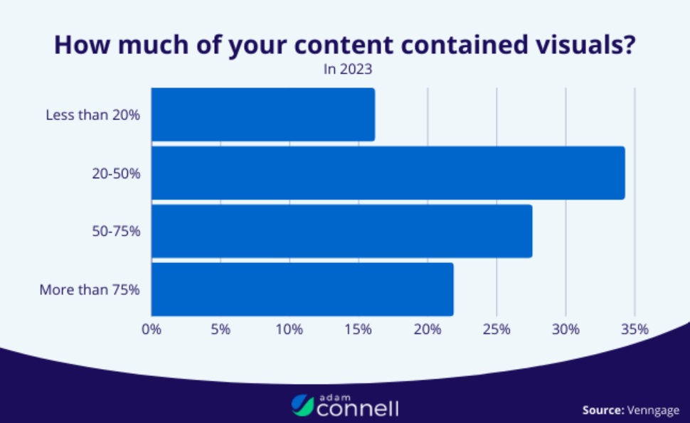 Content contained Visuals