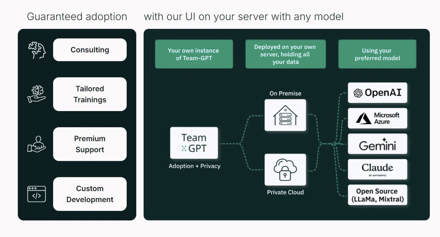 Enterprise grade security