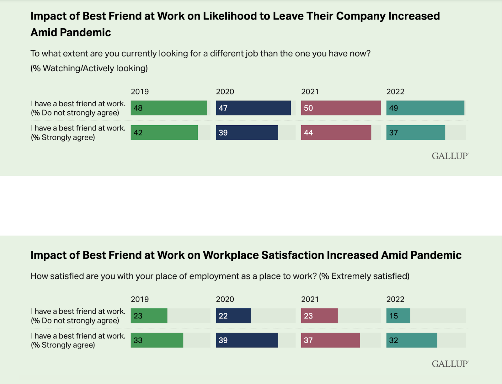 The real impact of having friends in the workplace