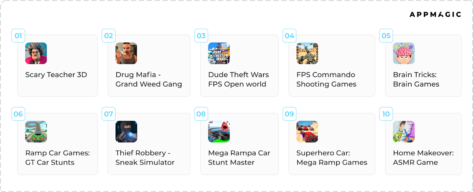 Top 10 Mobile Games by Pakistani Studios in 2024 by Games Revenue