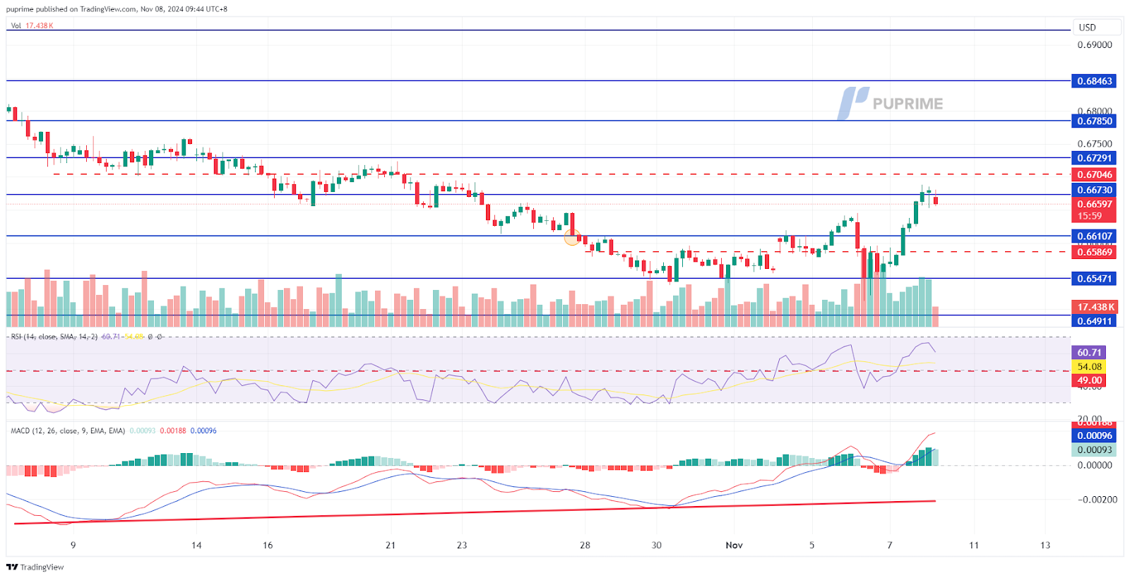 AUDUSD 08112024