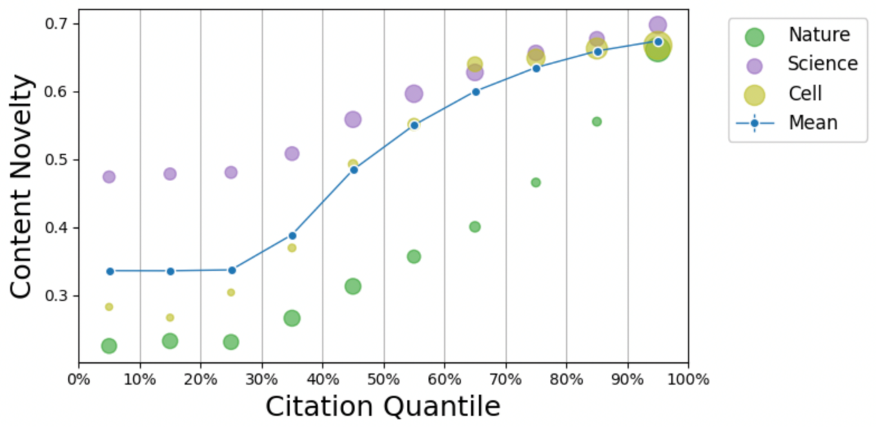 A graph with a line and dots

Description automatically generated with medium confidence