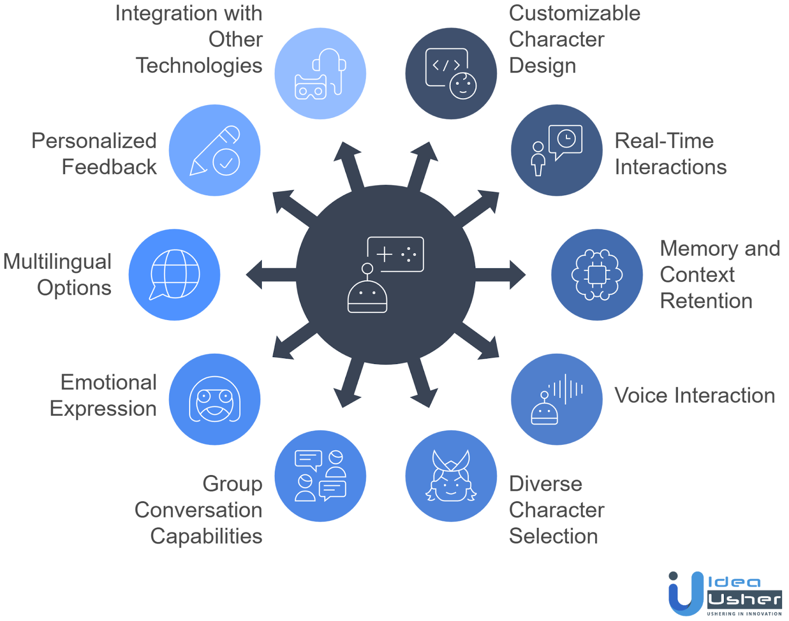AI virtual character chat app