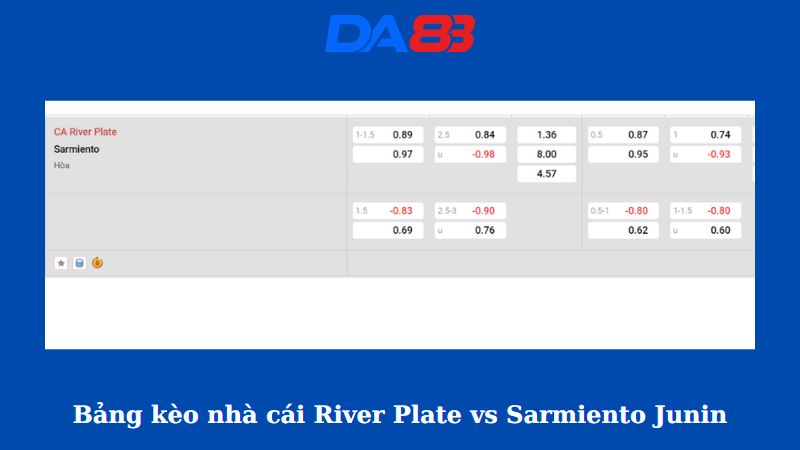 Bảng kèo nhà cái River Plate vs Sarmiento Junin