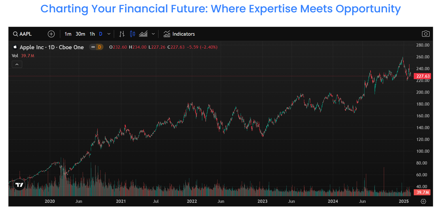 MS Limited trading chart