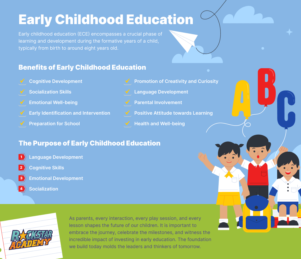 The benefits and purposes of early childhood education