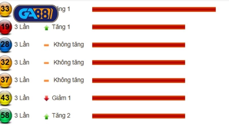 Thống kê cầu lô Trà Vinh trước phiên mở thưởng ngày 18/07