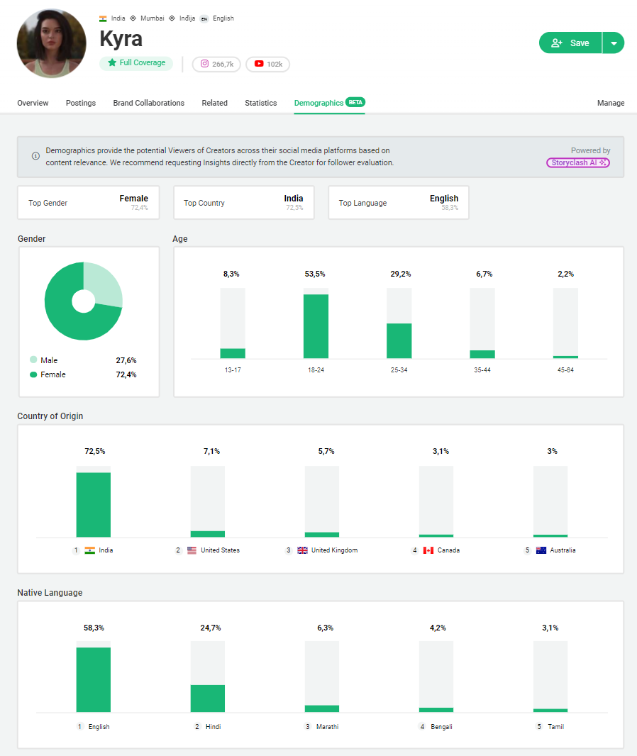 @kyraonig audience data insights