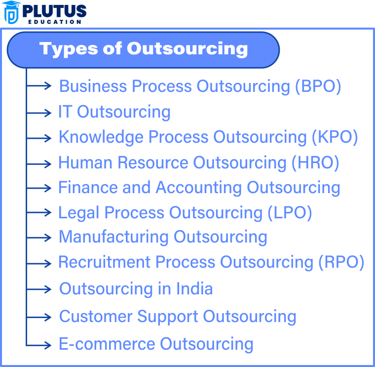 types of outsourcing