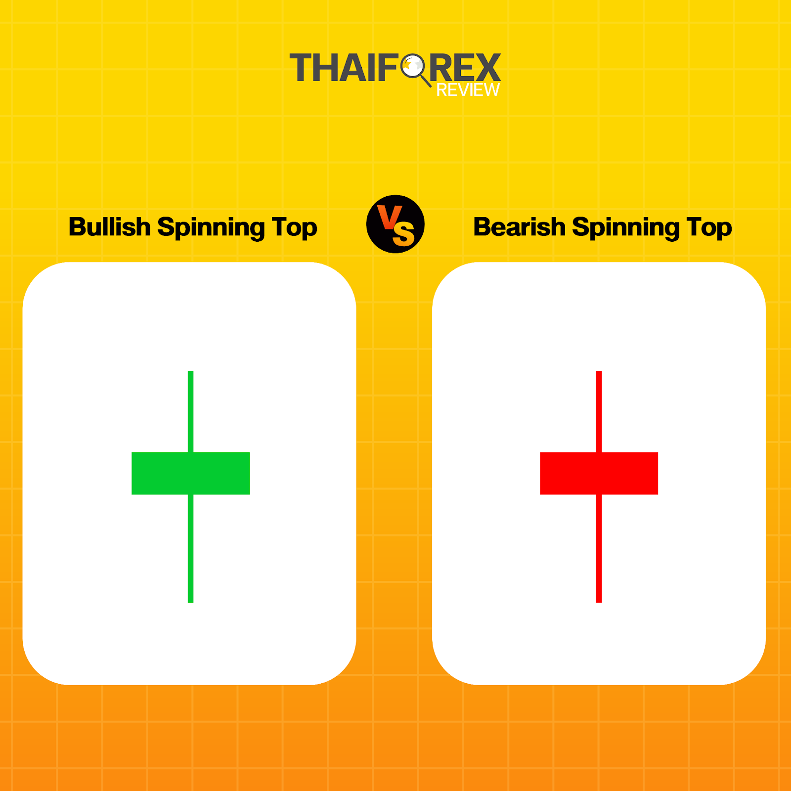 แท่งเทียน Bullish Spinning Top VS Bearish Spinning Top