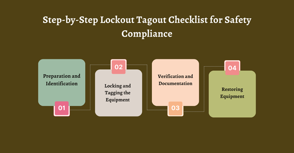 Lockout Tagout Checklist