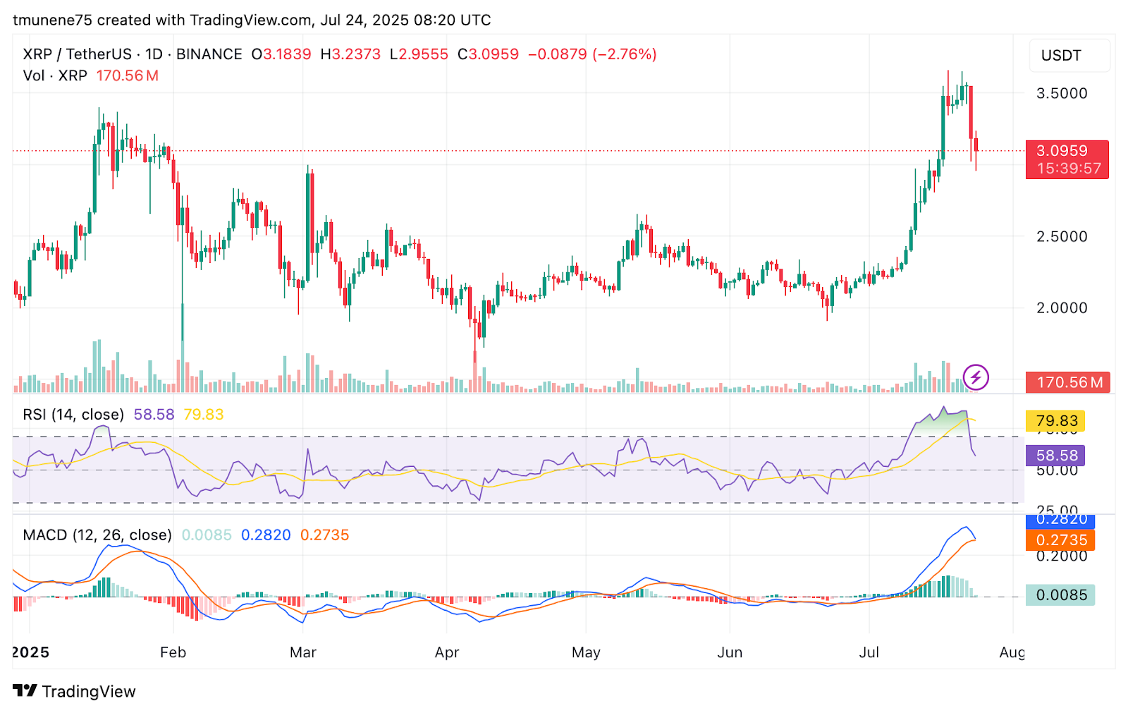 XRP Price Prediction for Aug 2025: Ongoing Uncertainty Amid Market Shifts
