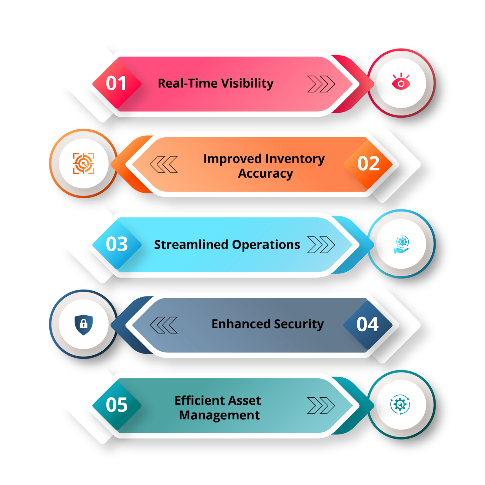 Benefits of RFID in Tote Tracking Warehouse Management