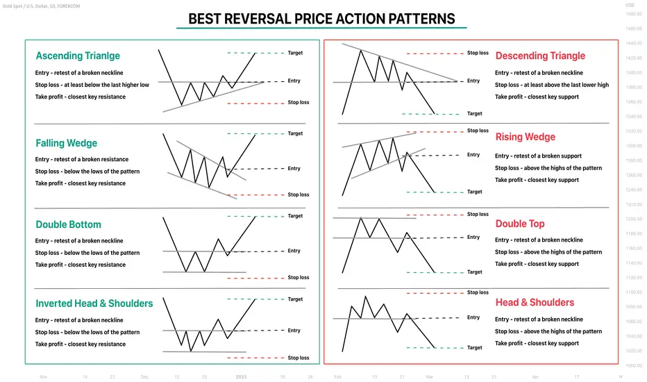 Source: TradingView
