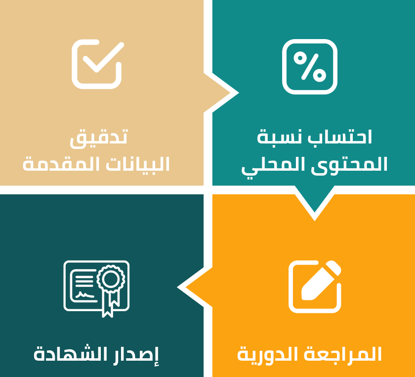 إصدار شهادة المحتوى المحلي