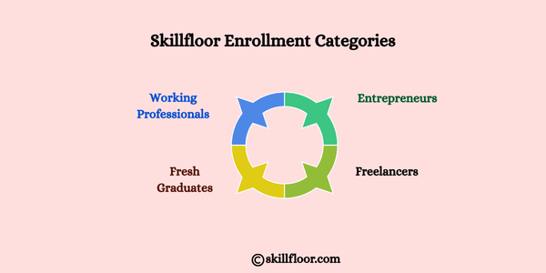 Skillfloor Enrollment Categories