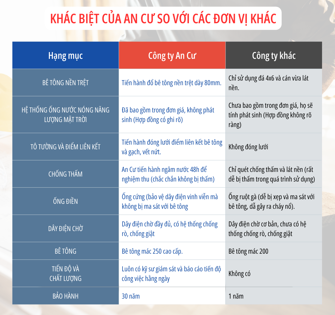 Khác biệt của An Cư