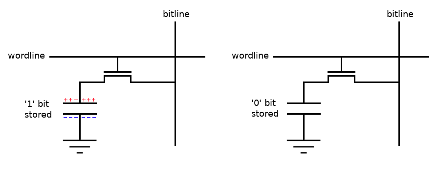 Introduction to DRAM (Dynamic Random-Access Memory) - Technical Articles