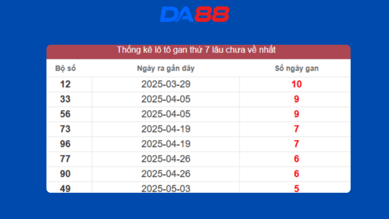 Dự đoán kết quả xsmb phương pháp chuỗi loto ngày 14/6/2025
