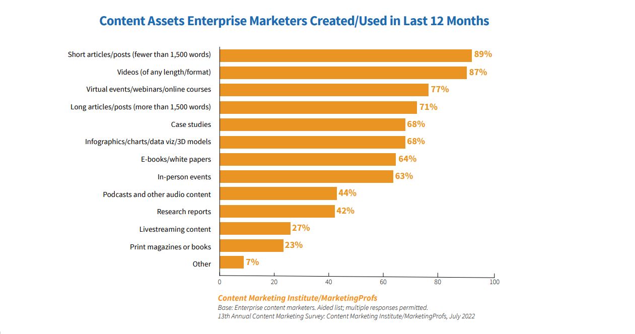 Content Assets