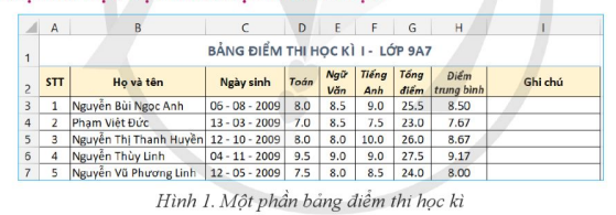 BÀI 2. HÀM ĐIỀU KIỆN IF