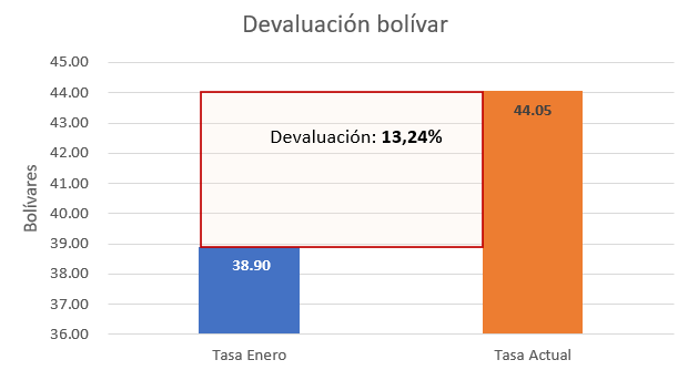 Gráfico, gráfico en cascada, detalles generados automáticamente