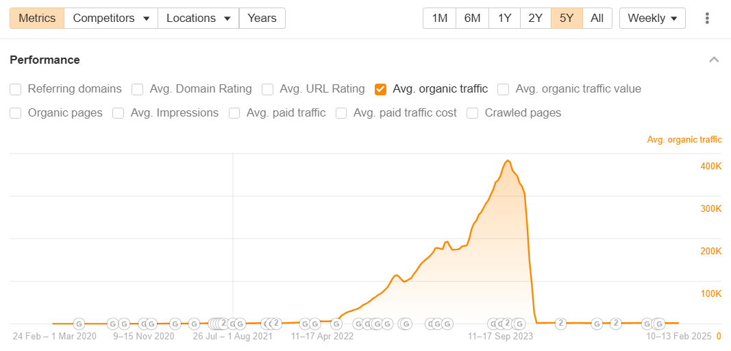 AI 內容真實案例分享：「SEO Heist 」竊盜案