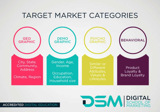 Target market categories