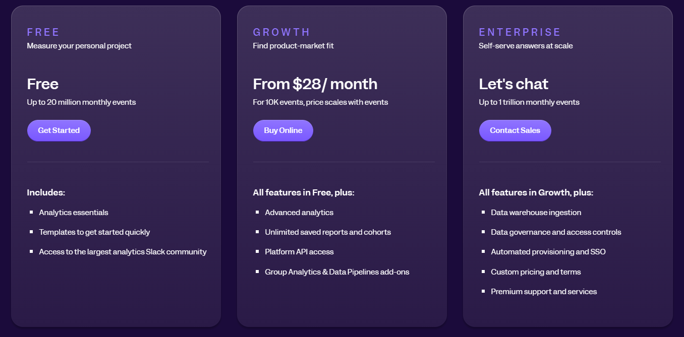 Mixpanel pricing