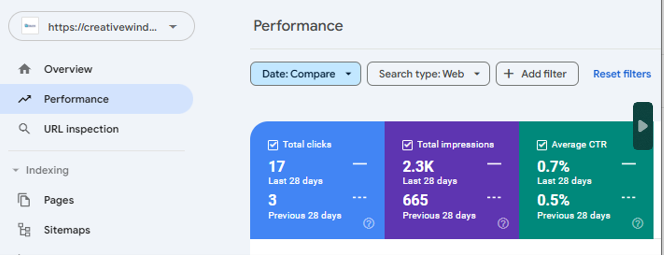 total clicks stats
