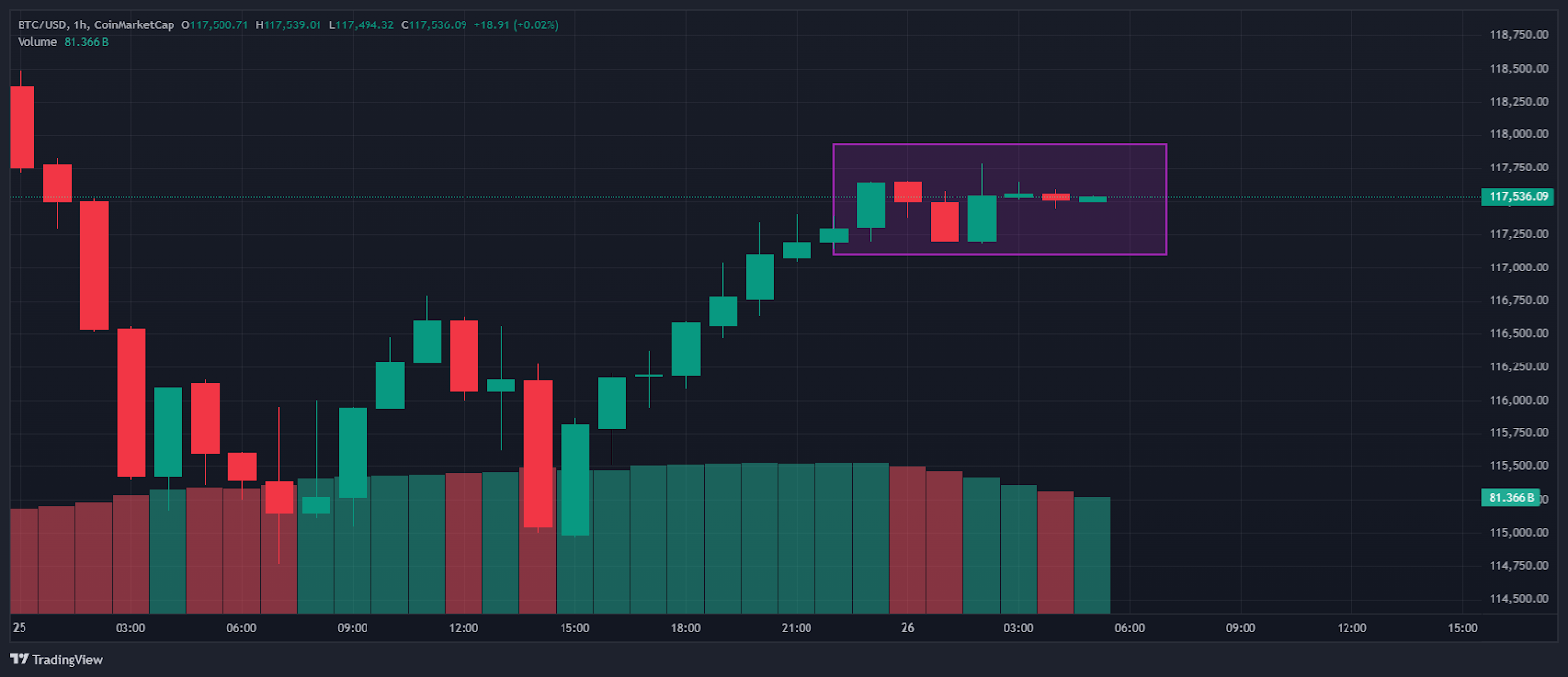 Finest Crypto to Purchase Now After Galaxy’s B Bitcoin Dump