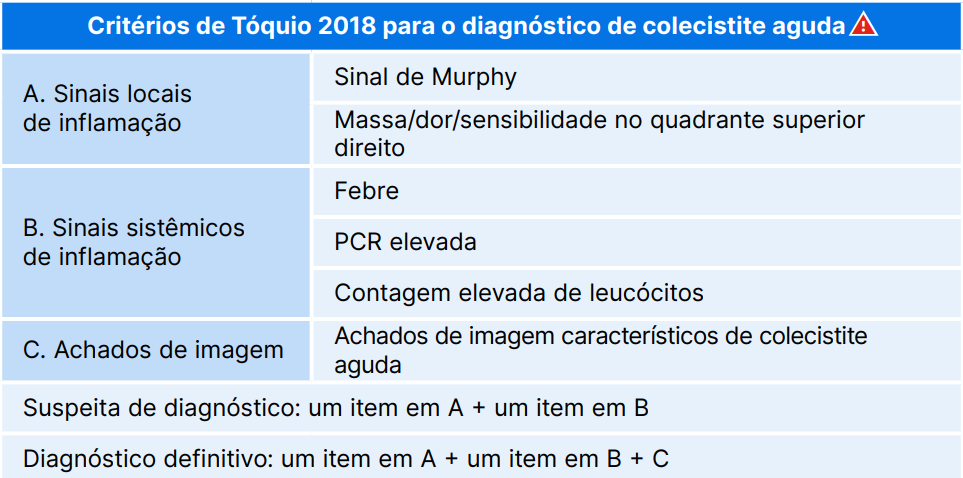 Critério de Toquio 2028 para o diagnostico de colecistite aguda (icterícia cirúrgica)