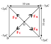 NCERT Solutions for Class 12 Physics Chapter 1 - Electric Charges And Fields