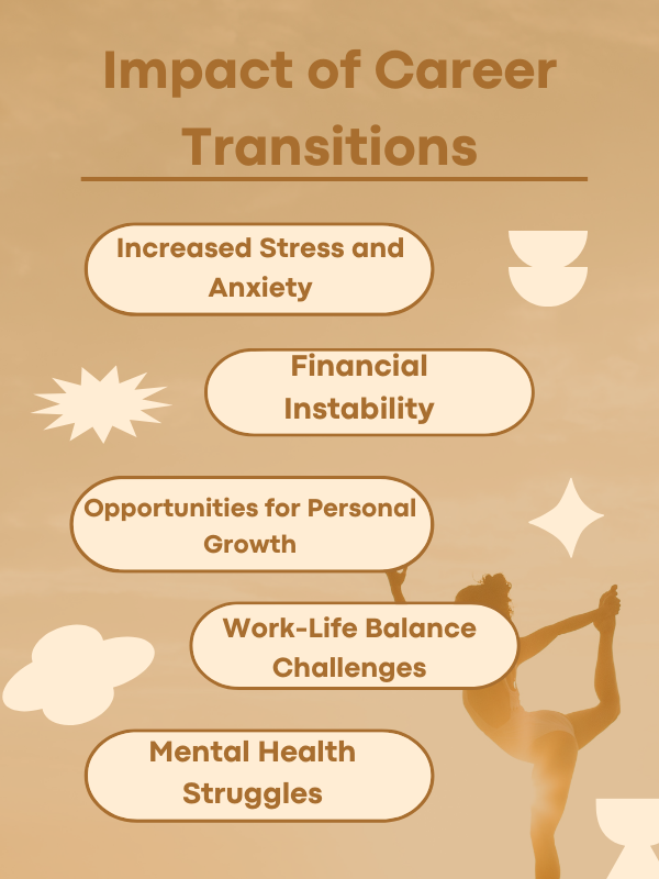 Infographic showing the impact of career transitions: stress, financial instability, growth, balance