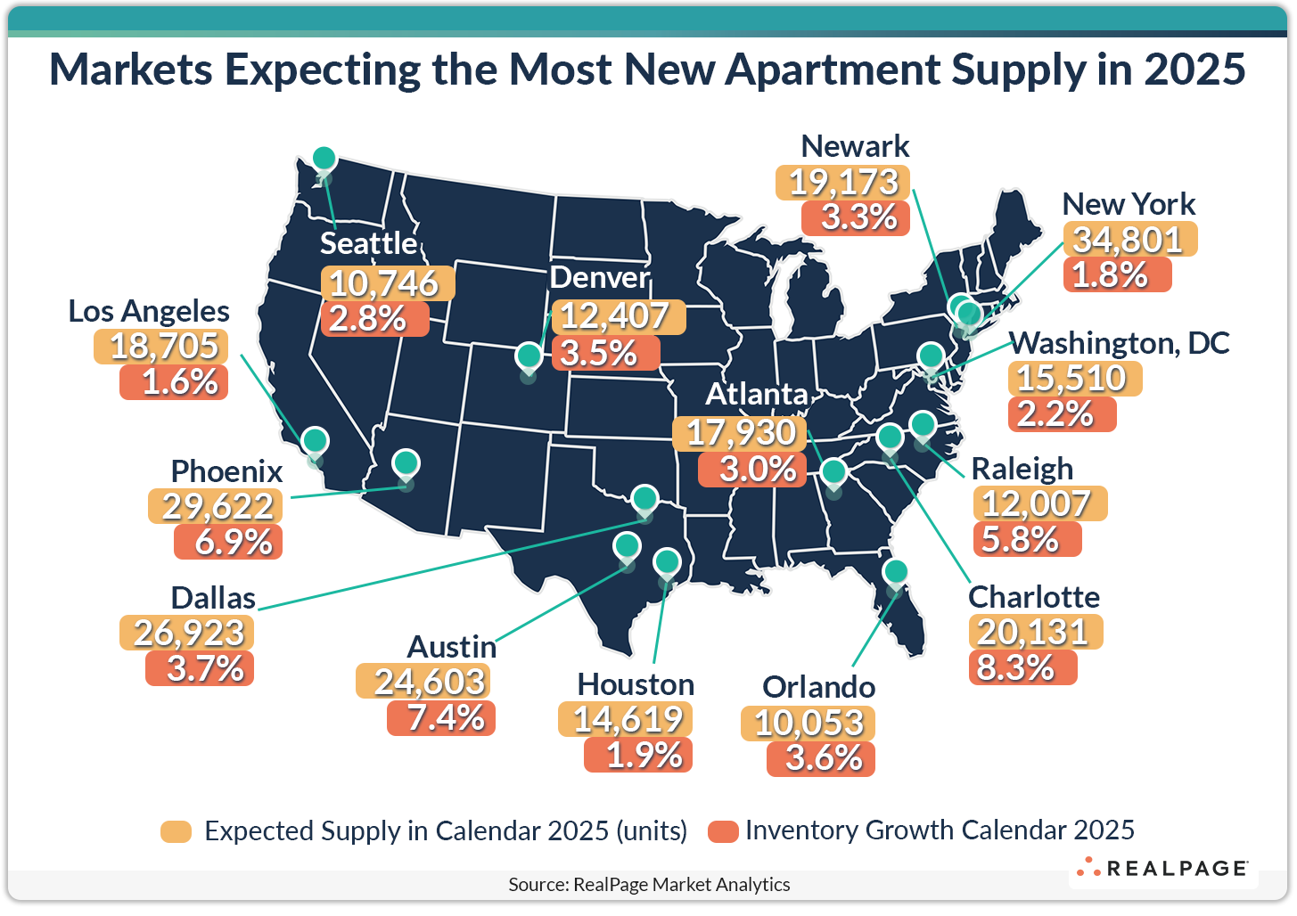 Markets Expecting The Most New Apartment Supply in 2025