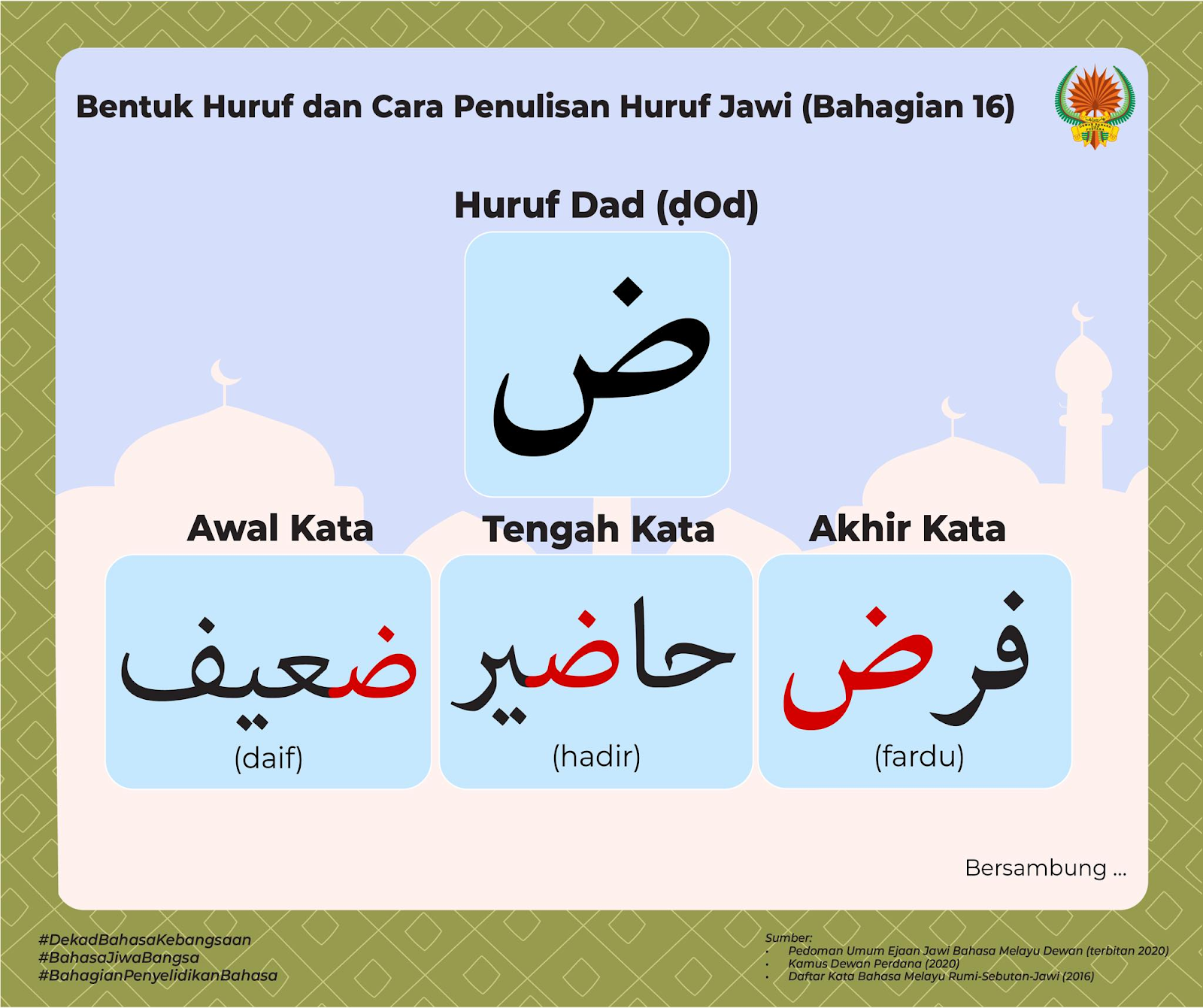 Huruf Jawi - Panduan Menulis Jawi Dengan Mudah