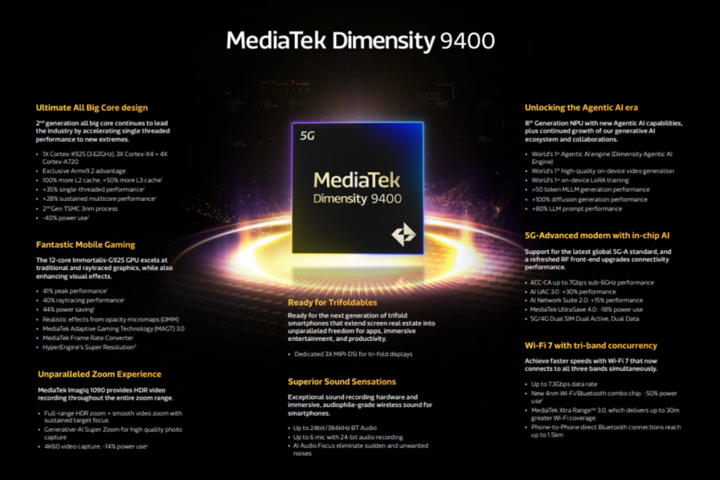 Spesifikasi MediaTek Dimensity 9400