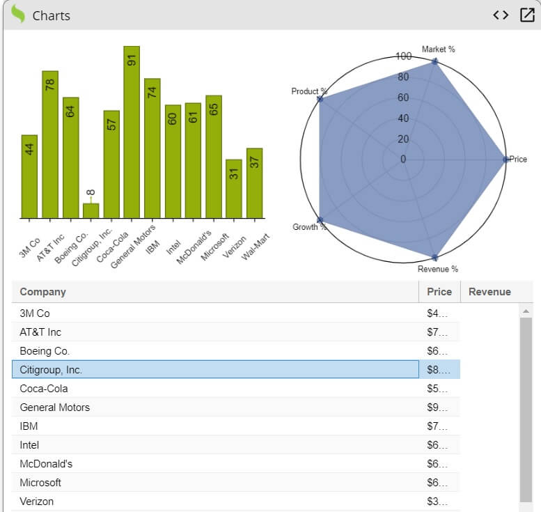 By Utilizing Ext JS Grid, You Can Create Beautiful Charts. Here Is An Example