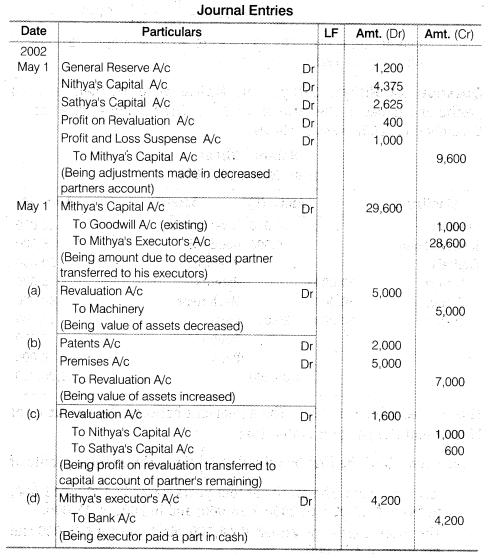 NCERT Solutions for Class 12 Accountancy Chapter 4 Reconstitution of a Partnership Firm – Retirement Death of a Partner Numerical Questions Q14.1