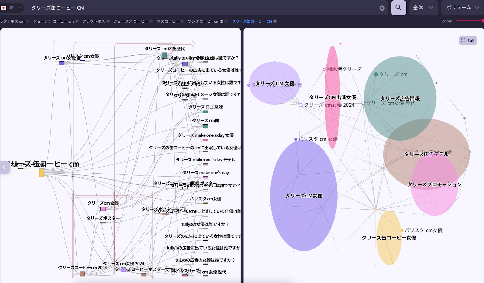 他社CMとの比較：タリーズ感コーヒーCM