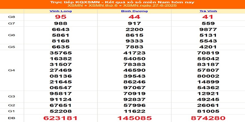 XSMN kỳ trước 27/06/2025