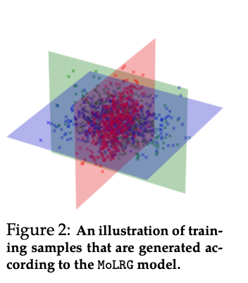 Diffusion Models Redefined: Mastering Low-Dimensional Distributions with Subspace Clustering
