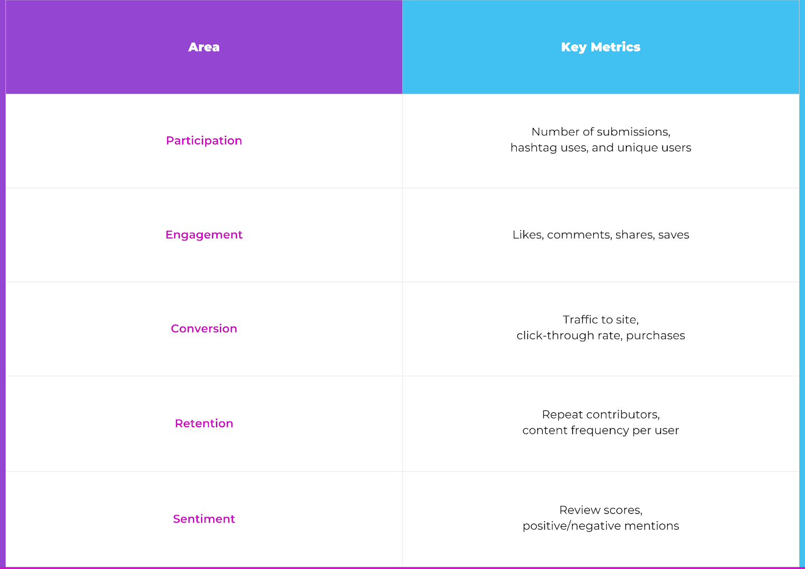 Measuring Success & Optimizing Evergreen UGC