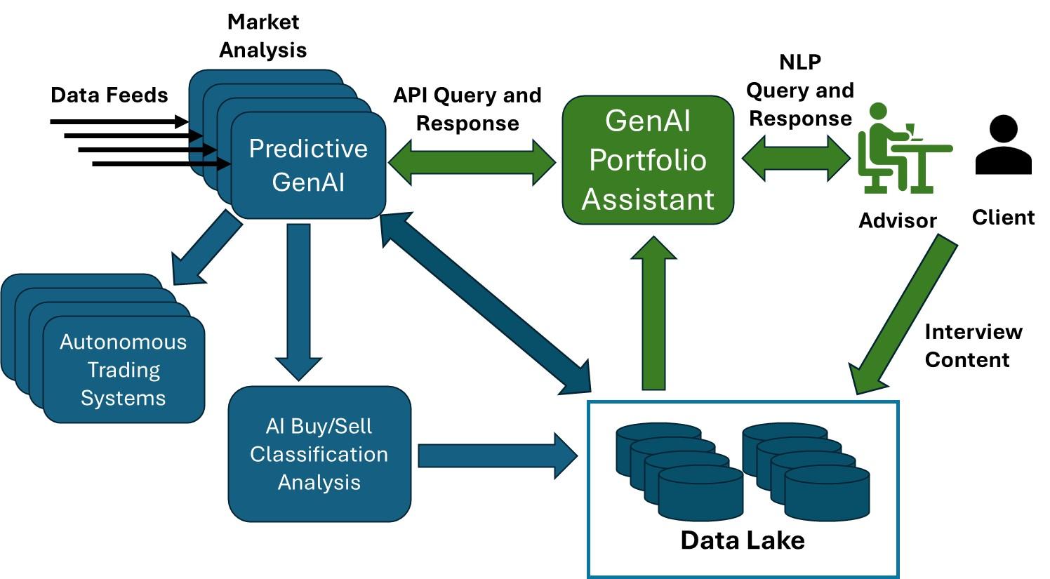 A diagram of a data analysis process

AI-generated content may be incorrect.