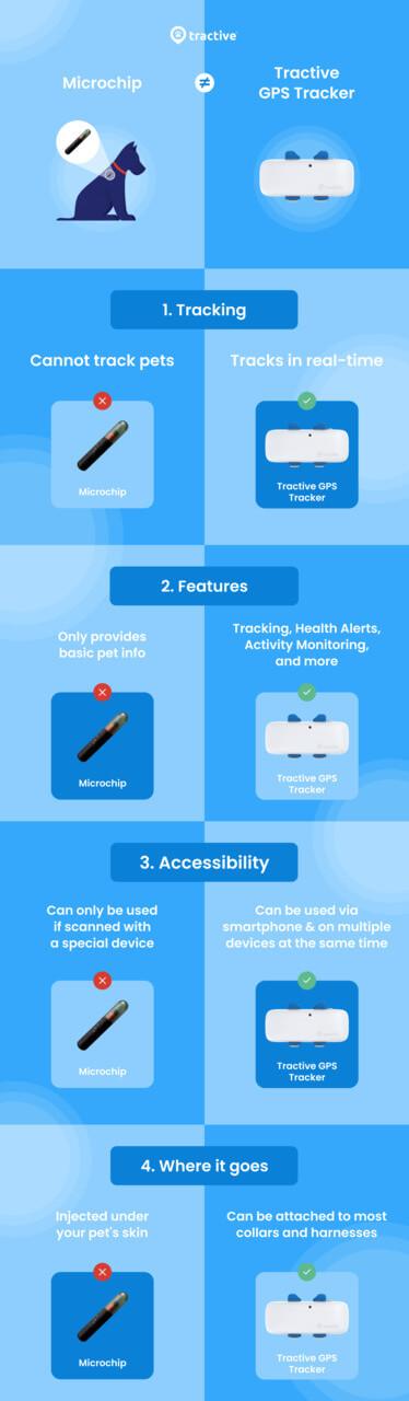 Infographie pour Puce électronique vs traceur GPS